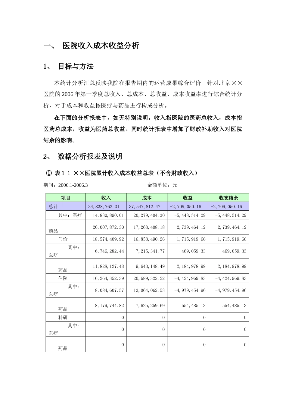 某医院第一季度全成本核算报告_第3页