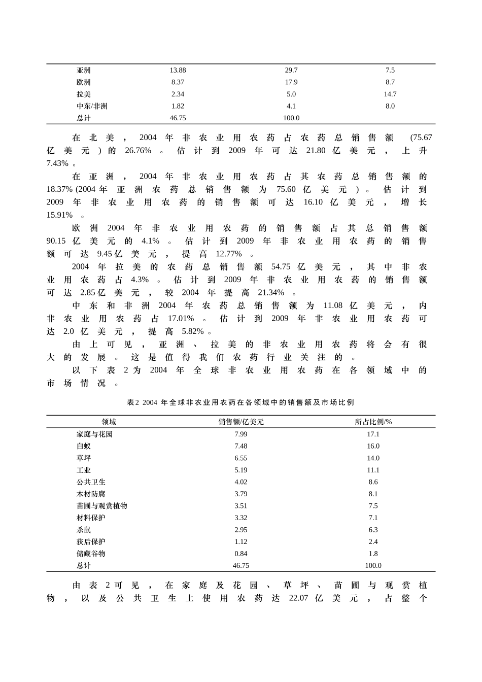 农药的非农业用途_第2页