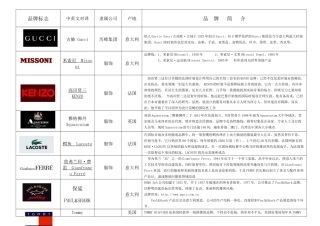 世界服装品牌大全知识