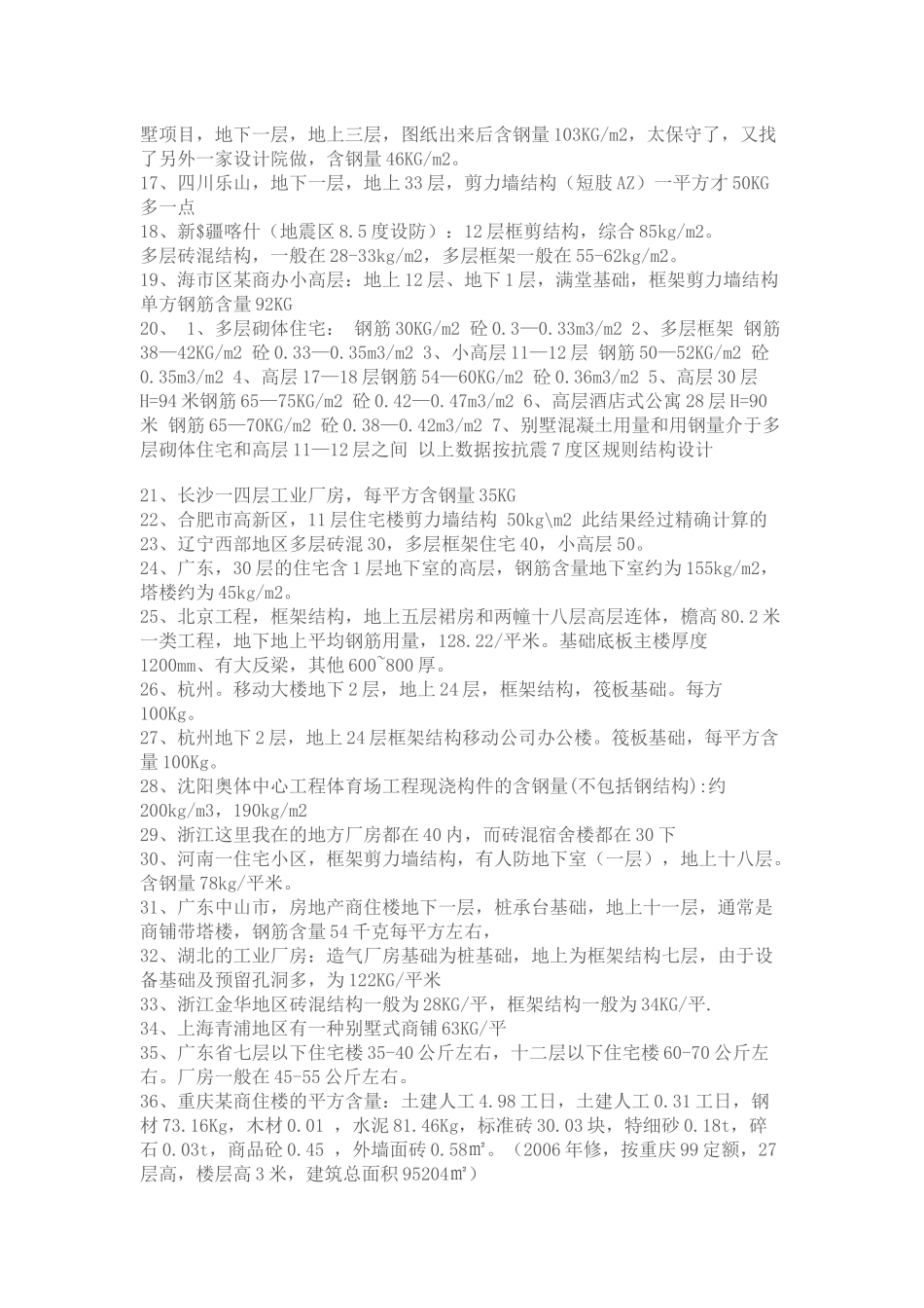 全国各地房地产项目的含钢量_第2页