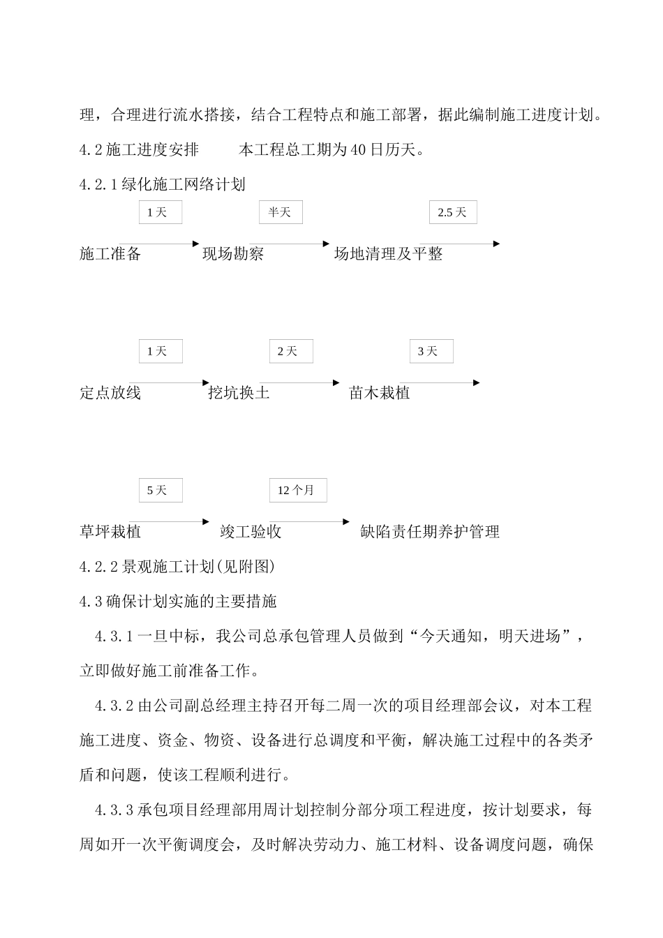 景观绿化工程施工组织设计方案_第3页