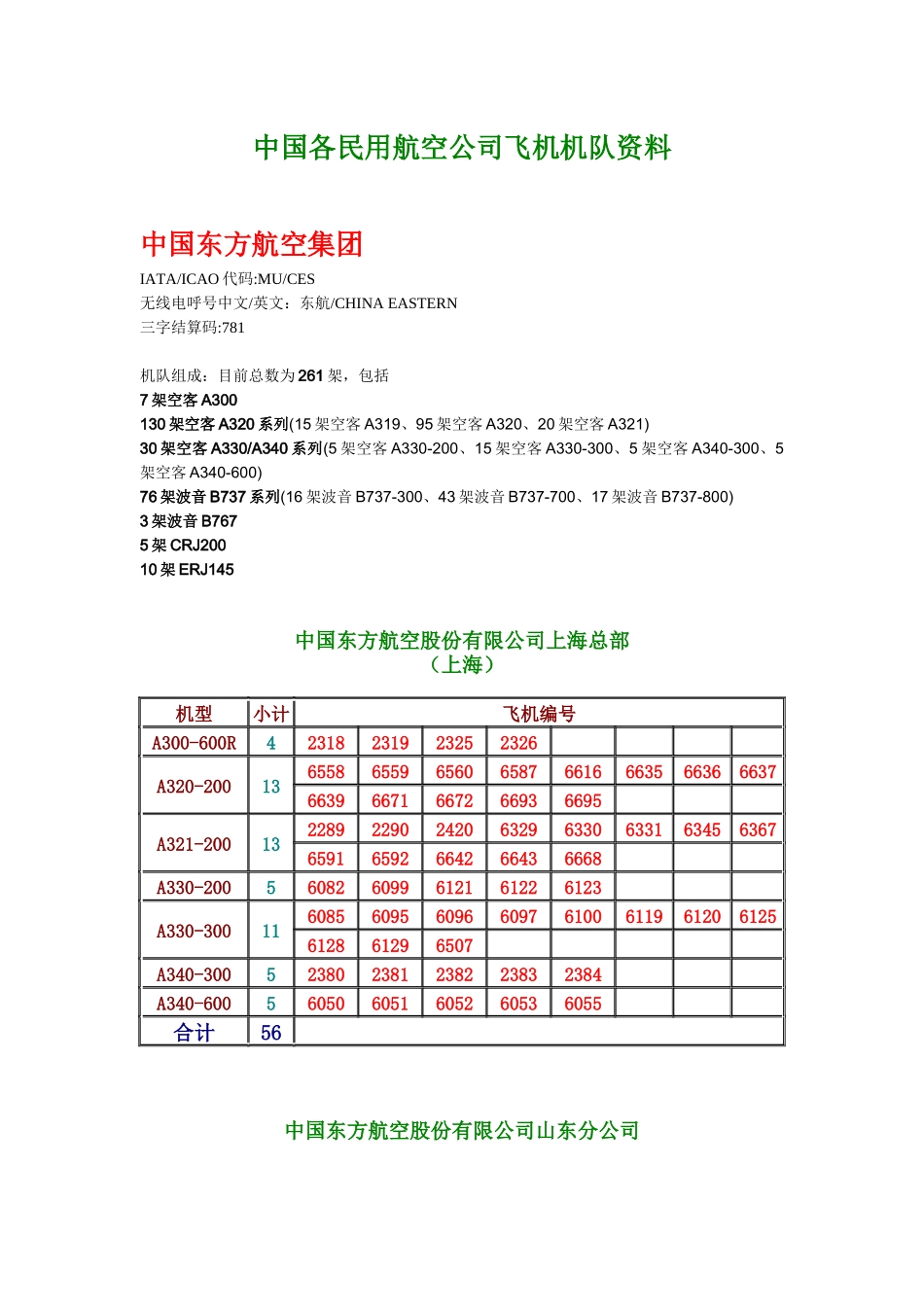 中国各民用航空公司飞机机队资料XXXX-2-7_第1页