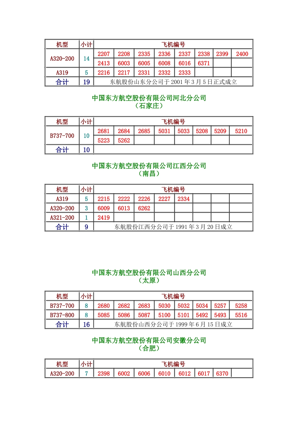 中国各民用航空公司飞机机队资料XXXX-2-7_第2页