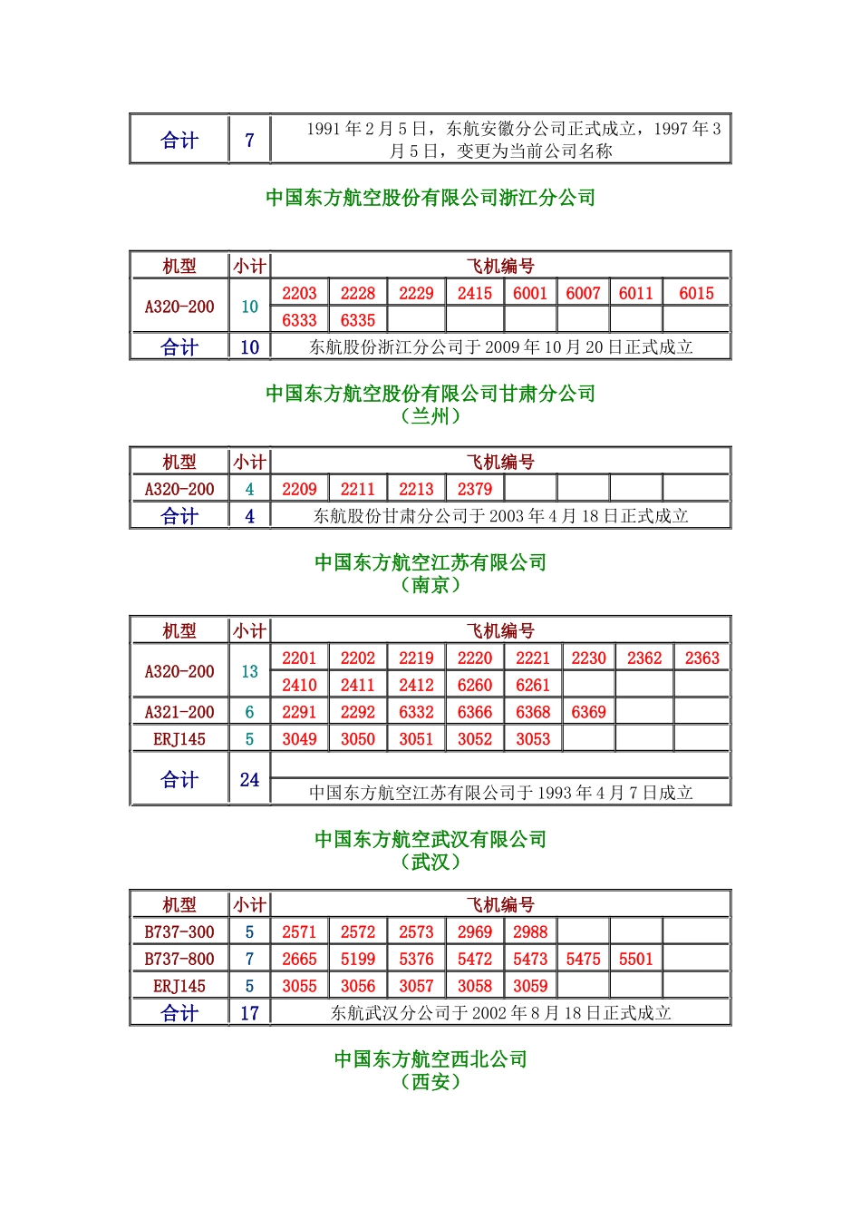中国各民用航空公司飞机机队资料XXXX-2-7_第3页