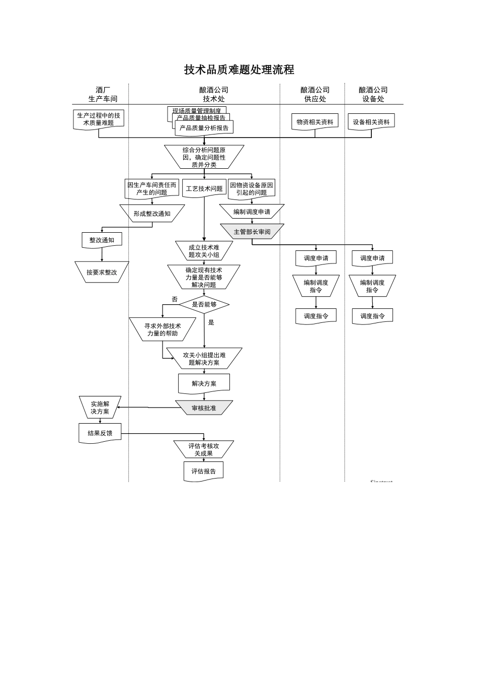 某酒业生产企业技术品质难题处理流程_第1页
