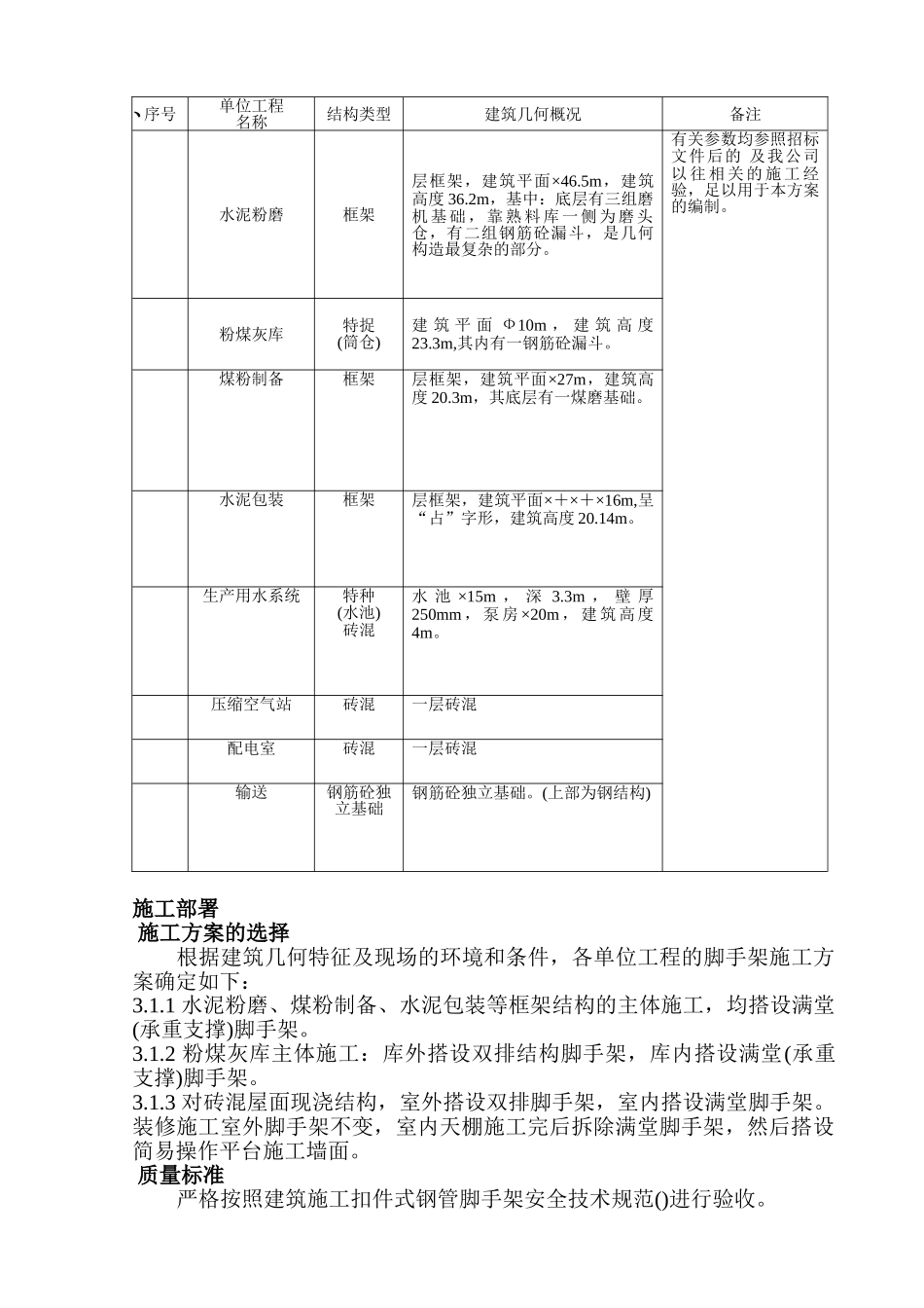 某土建工程钢管脚手架施工组织设计方案(DOC18页)_第2页