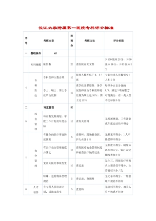 长江大学附属第一医院专科评分标准