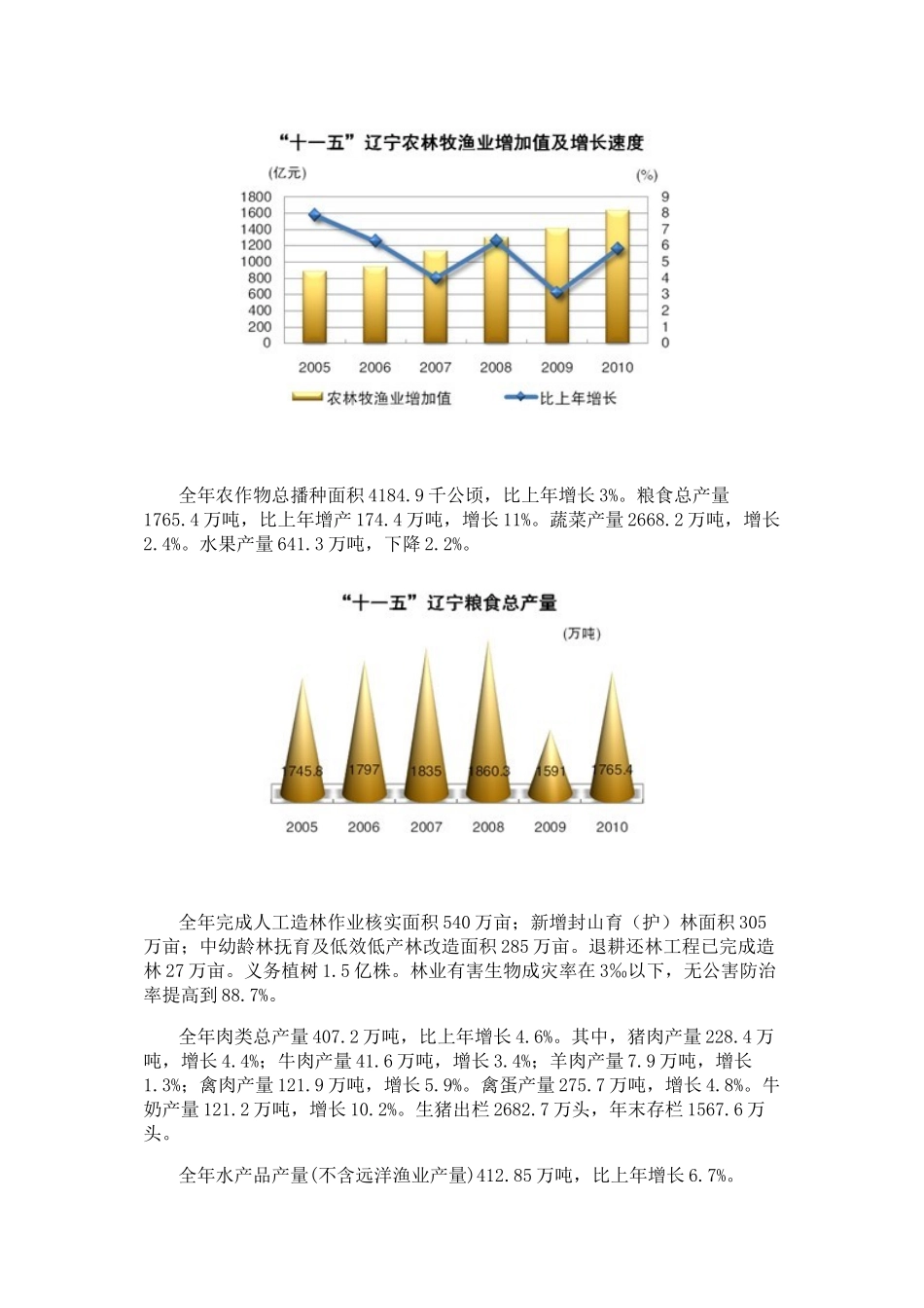 XXXX年辽宁省国民经济和社会发展统计公报_第2页