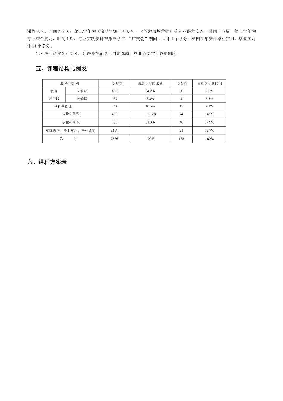 旅游管理系旅游管理专业课程方案07_第2页
