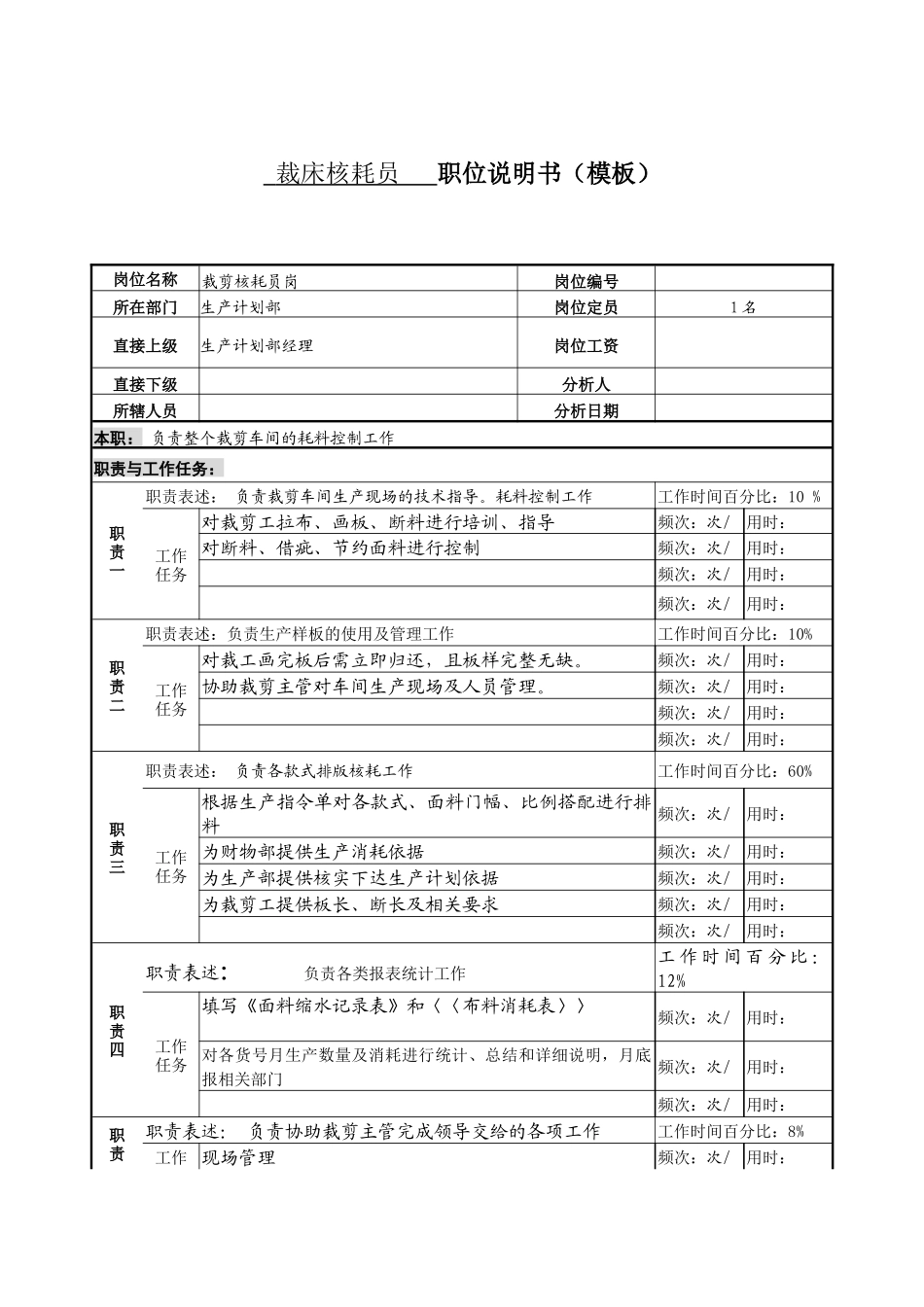 某服装生产企业生产部排耗员职位说明书_第1页
