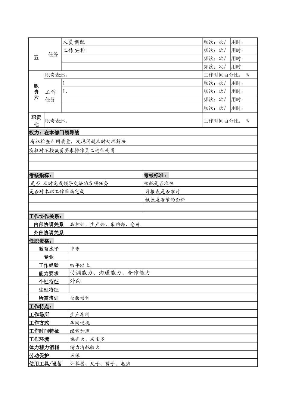 某服装生产企业生产部排耗员职位说明书_第2页