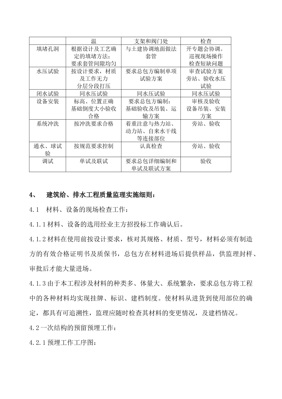 暖通给排水监理细则_第3页