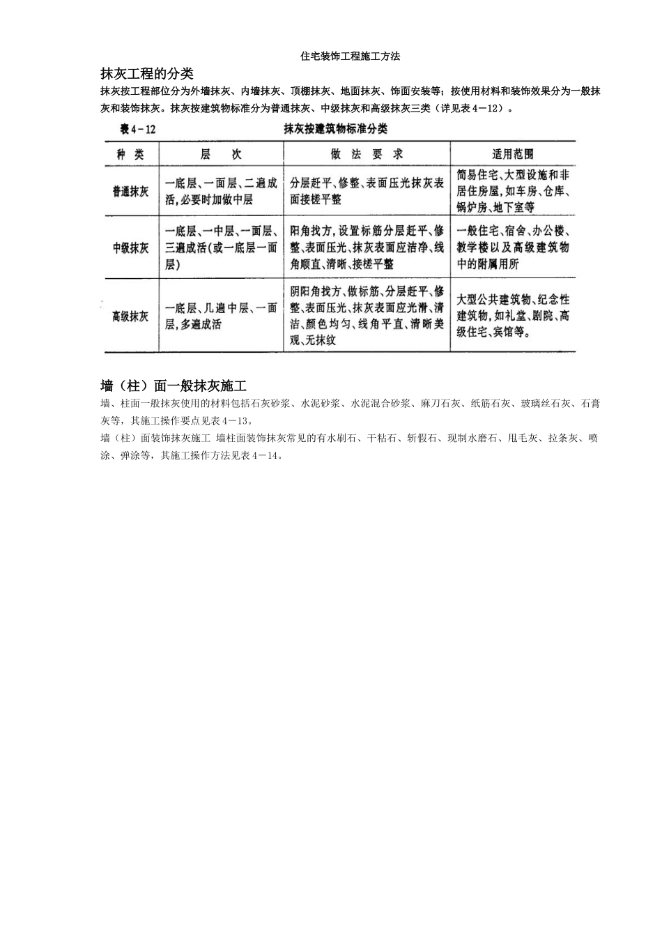 住宅装饰工程施工方法(DOC5页)_第1页