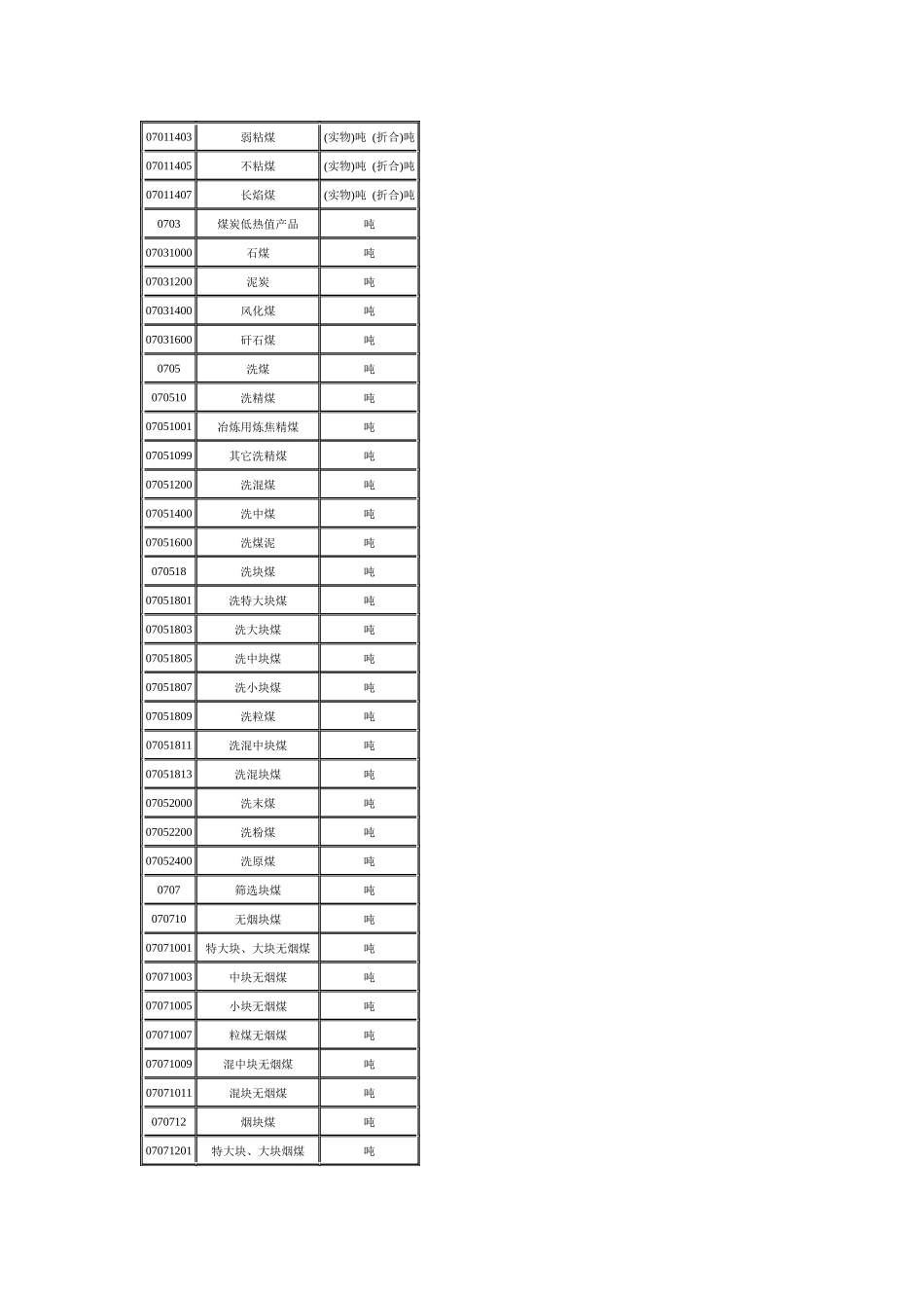 《全国工农业产品(商品、物资)分类与代码》国家标准_第2页