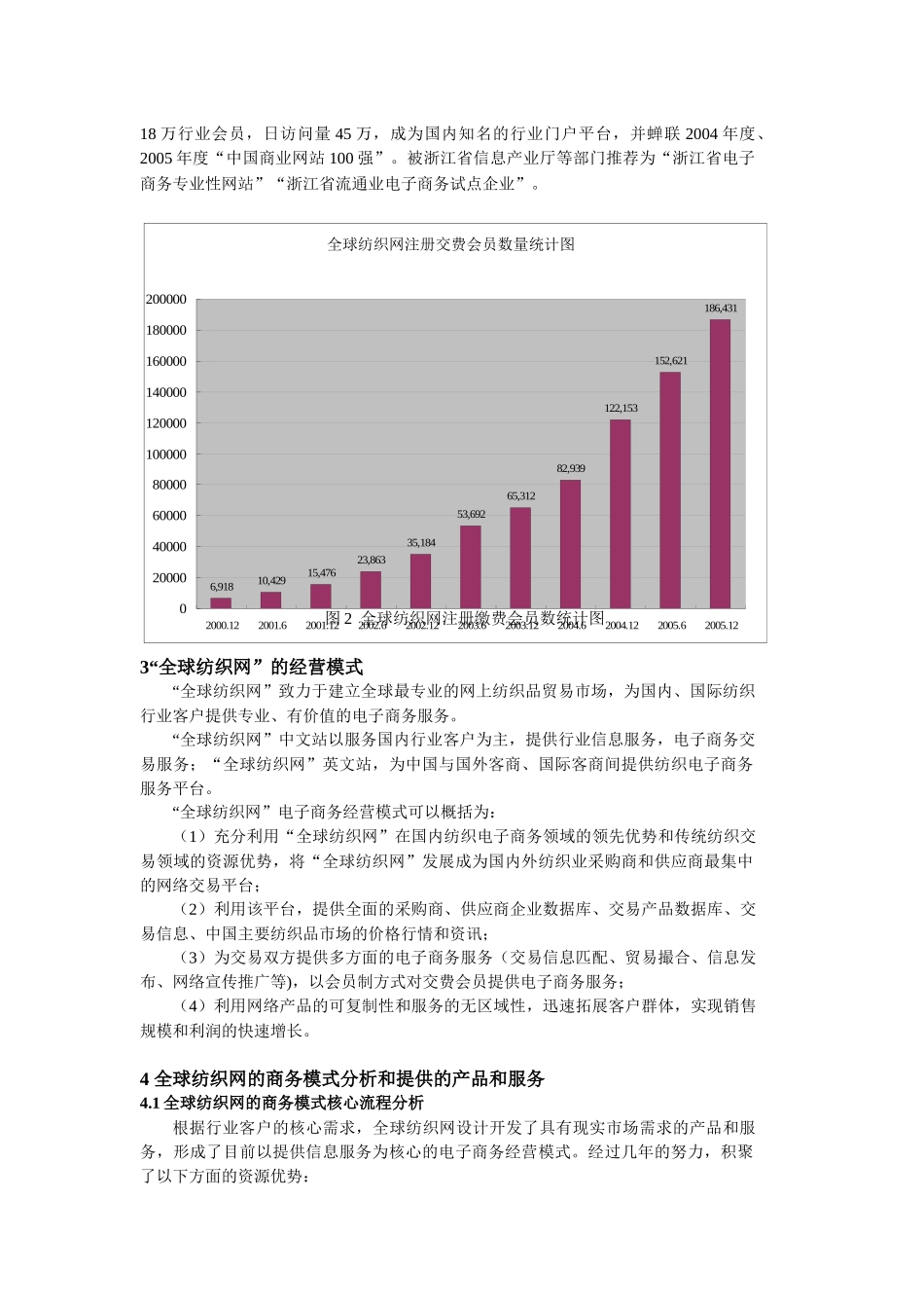 “全球纺织网”的经营模式与竞争力分析_第2页