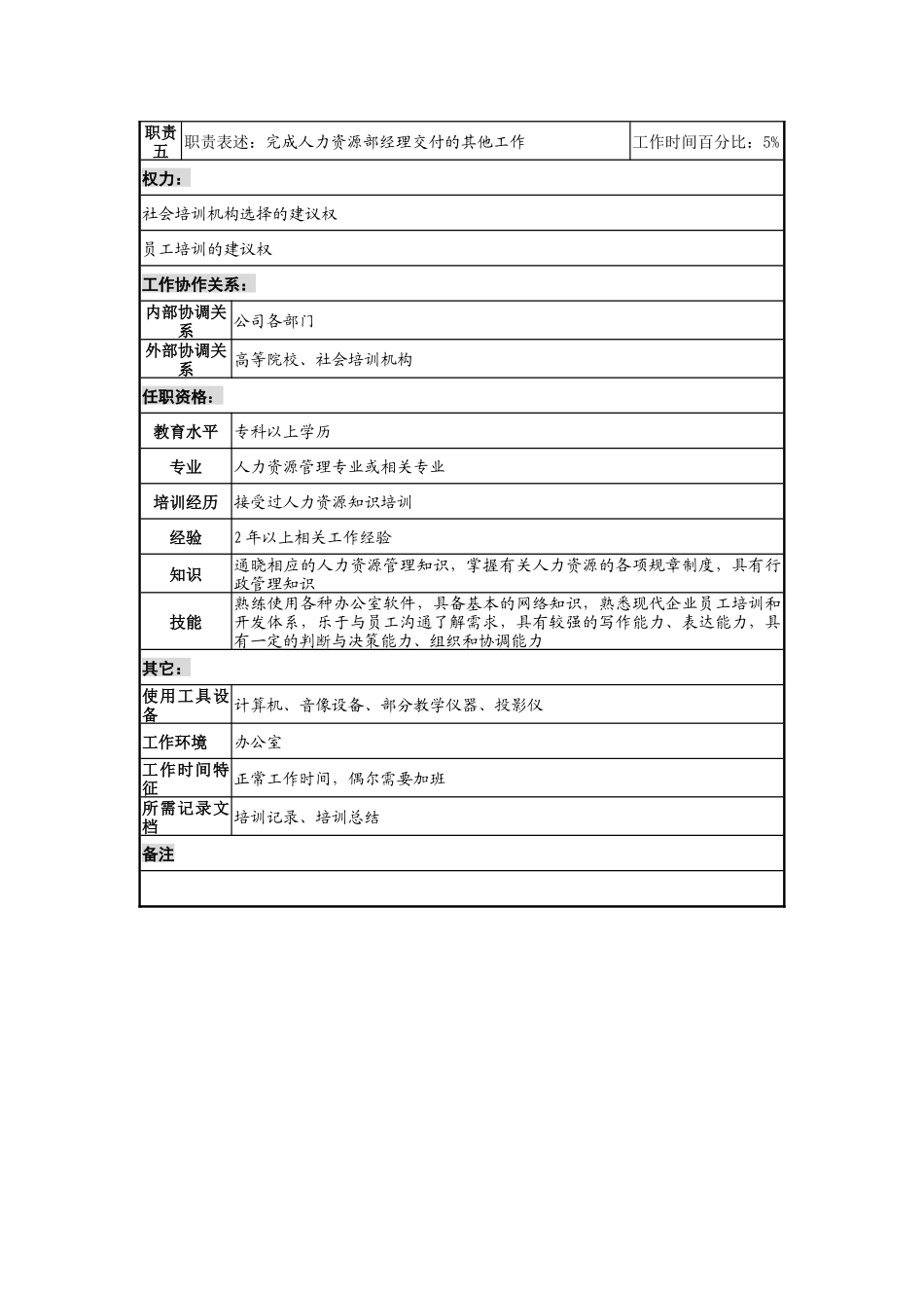 某地产企业人力资源部培训管理职务说明书_第2页