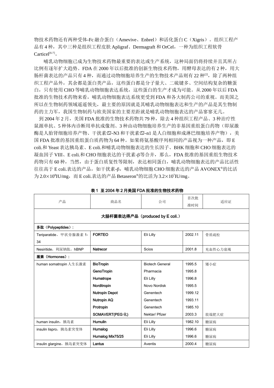 欧盟和中国生物技术药物的比较-Biopharmaceut_第3页