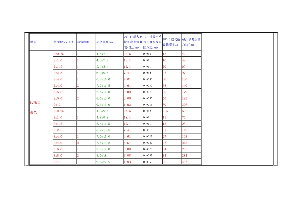 电缆载流量计算文档_第2页