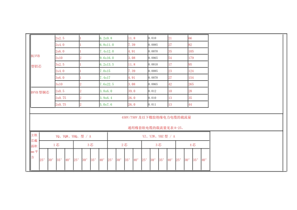 电缆载流量计算文档_第3页