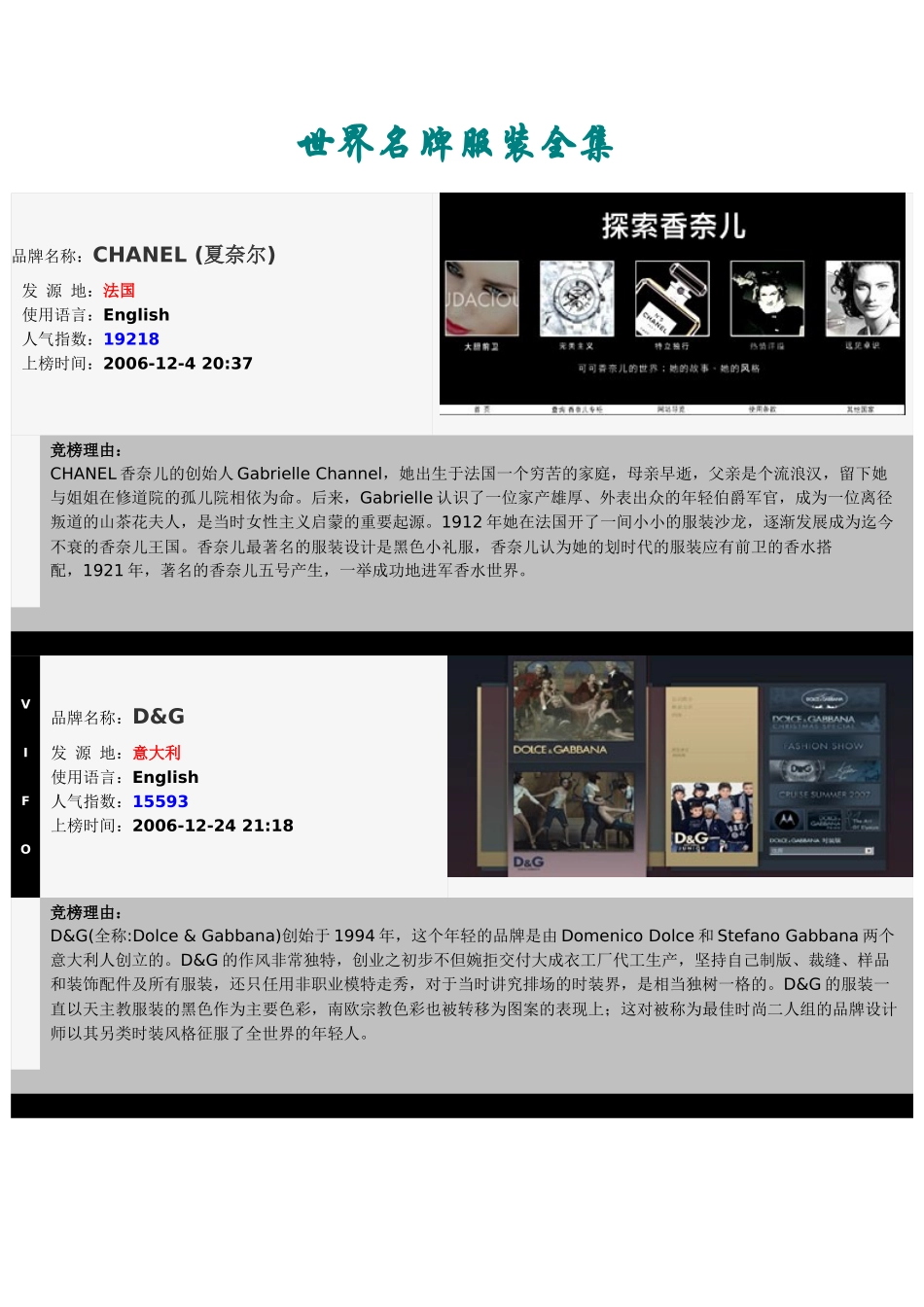 世界名牌服装全集_第1页