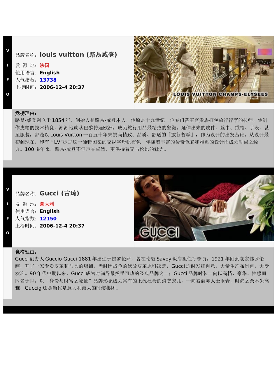 世界名牌服装全集_第2页