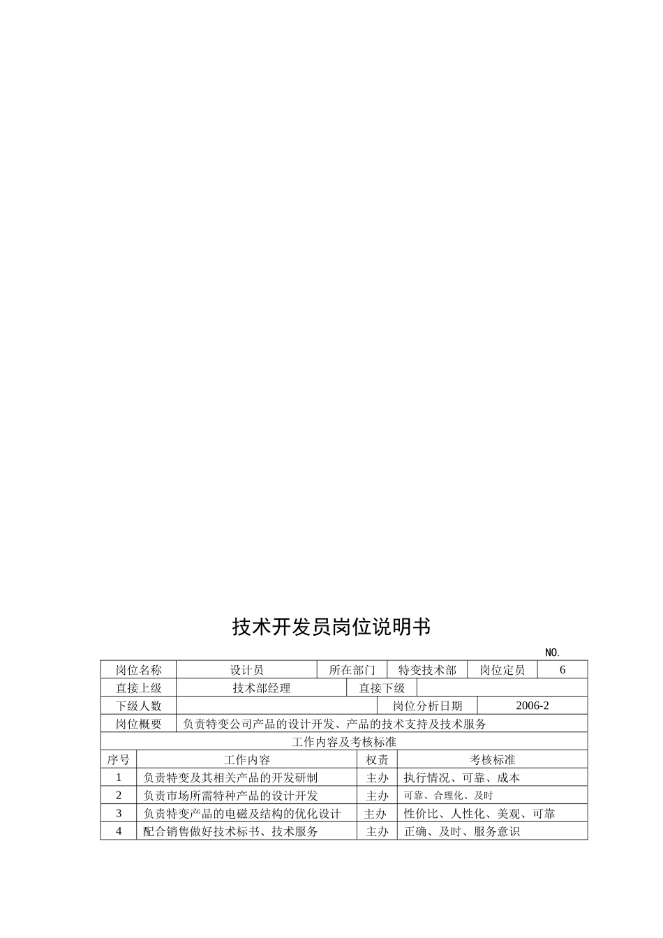 电力集团某大型电气配件企业技术开发员岗位说明书_第1页