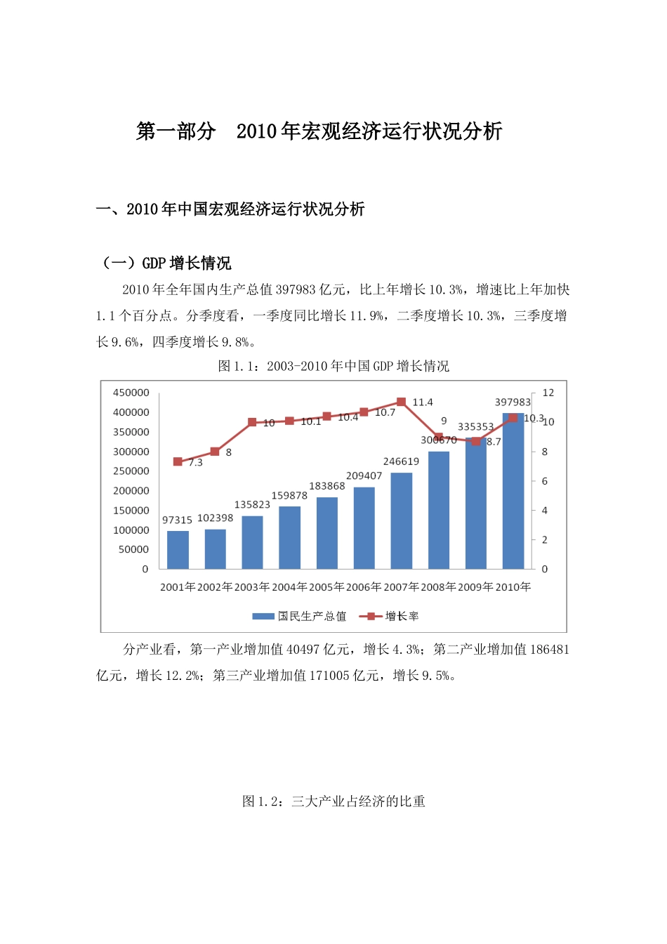 昆明房地产市场研究XXXX年年报_96页_第3页