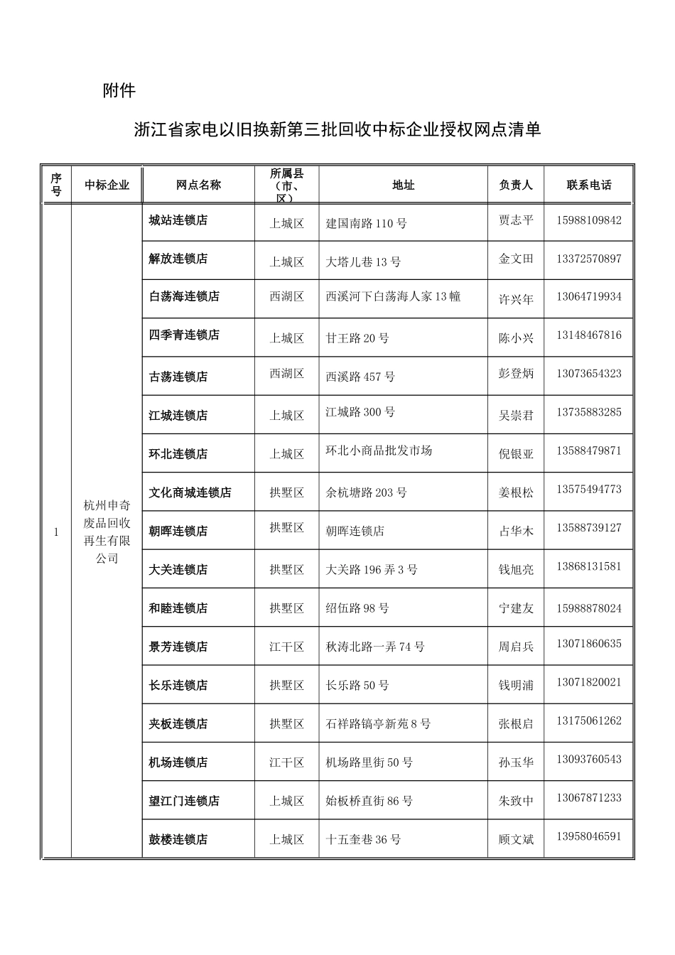 浙江省家电以旧换新第三批回收中标企业授权网点清单doc-_第1页