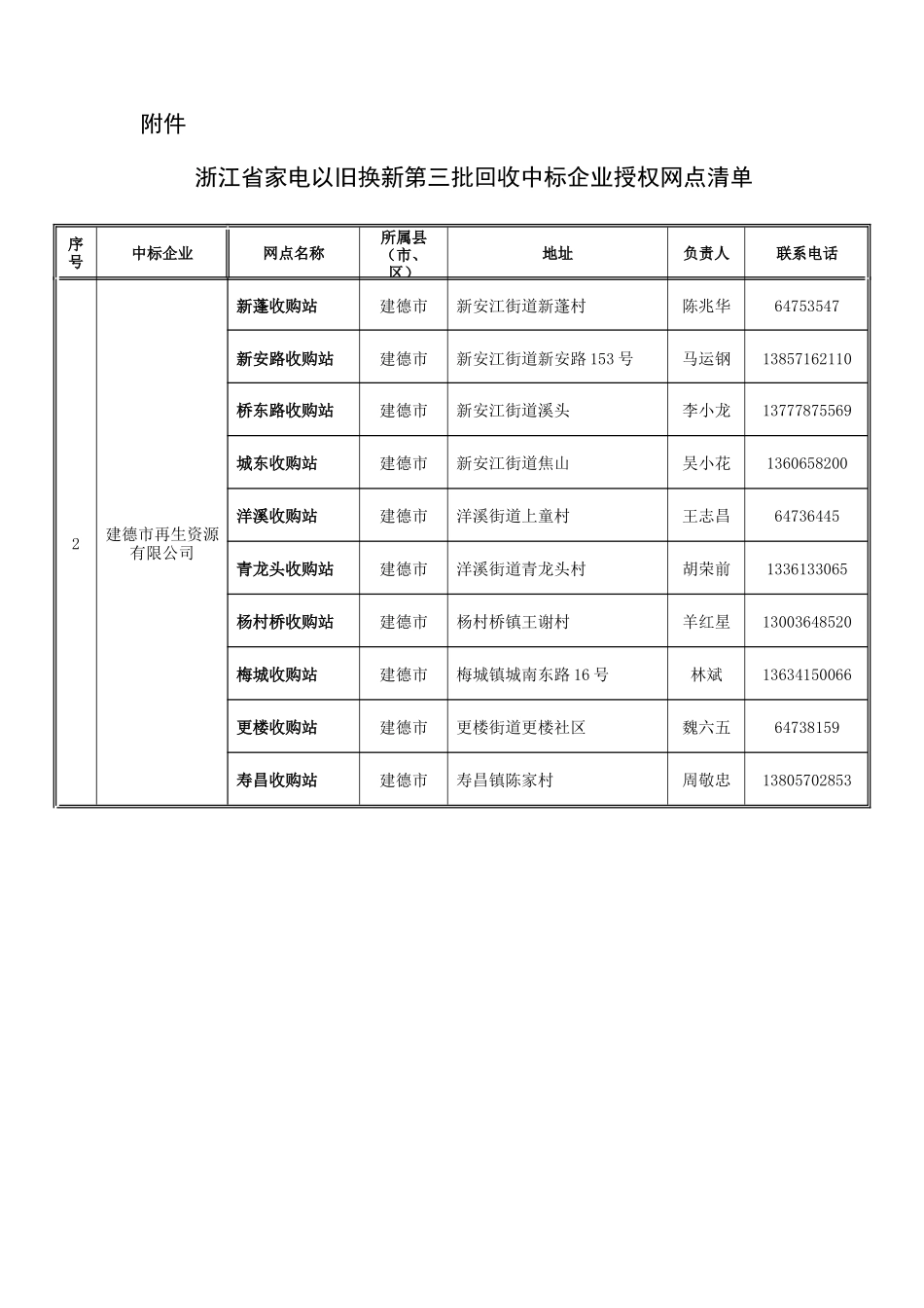 浙江省家电以旧换新第三批回收中标企业授权网点清单doc-_第2页