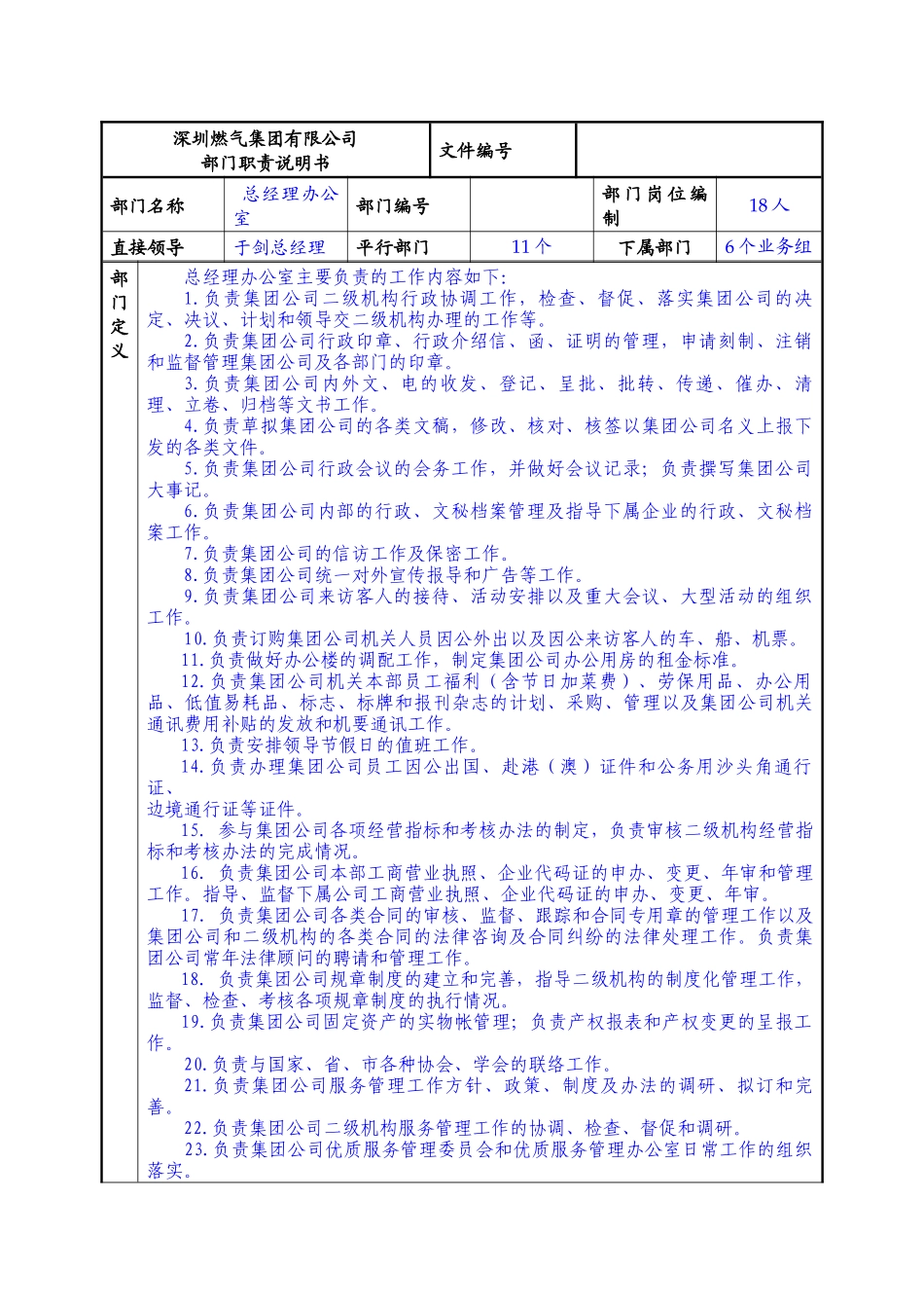 某燃气集团总经理办公室职责说明书_第1页