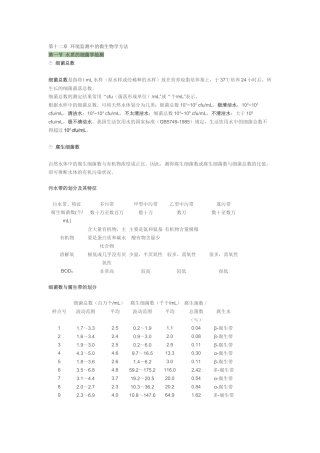第十二章 环境监测中的微生物学方法