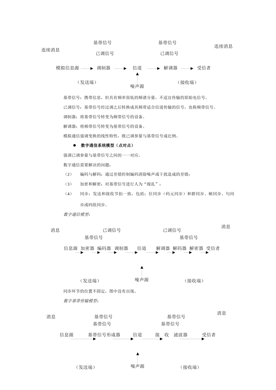 通信原理讲义_第2页