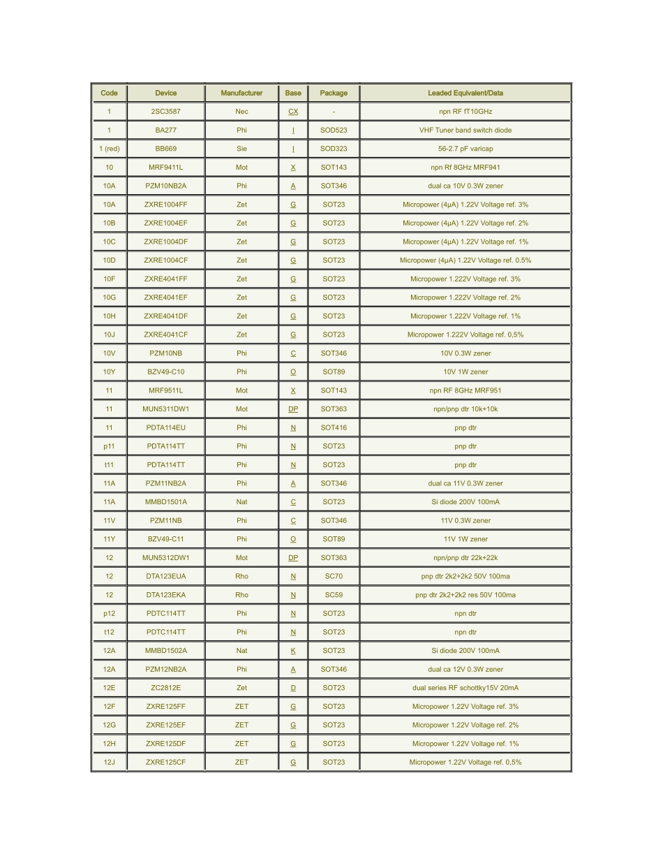 smt对照表列_第1页
