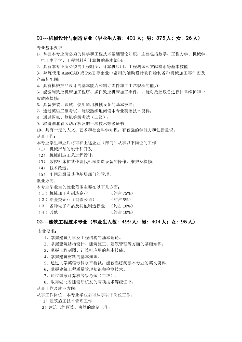 01---机械设计与制造专业(毕业生人数_401人_第1页