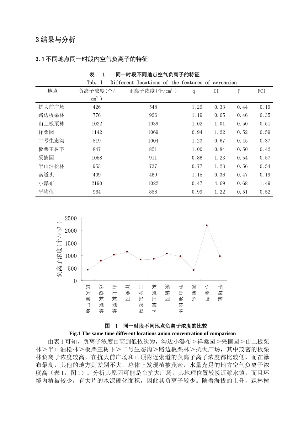 邢台前南峪生态旅游区空气负离子分布特征分析_第3页