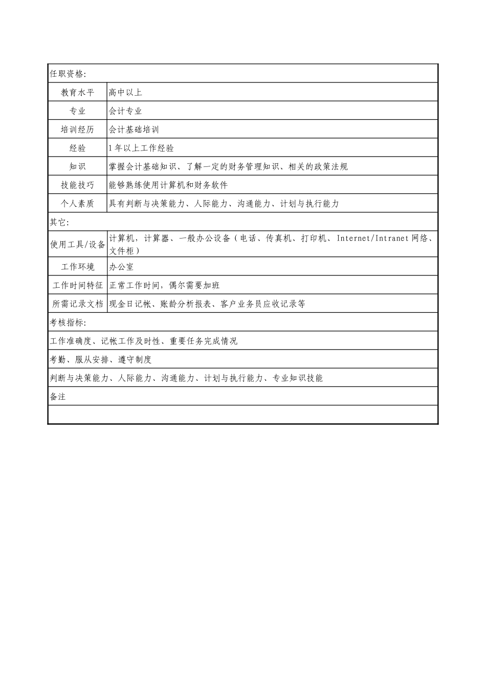 医药企业职务说明书_第2页