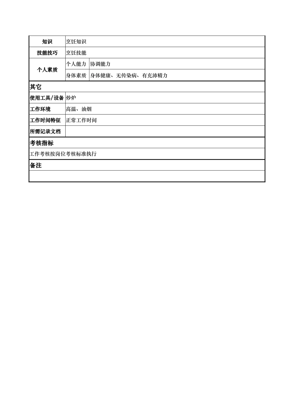 x国际大酒店餐饮部岗位说明书-二锅(doc)_第2页