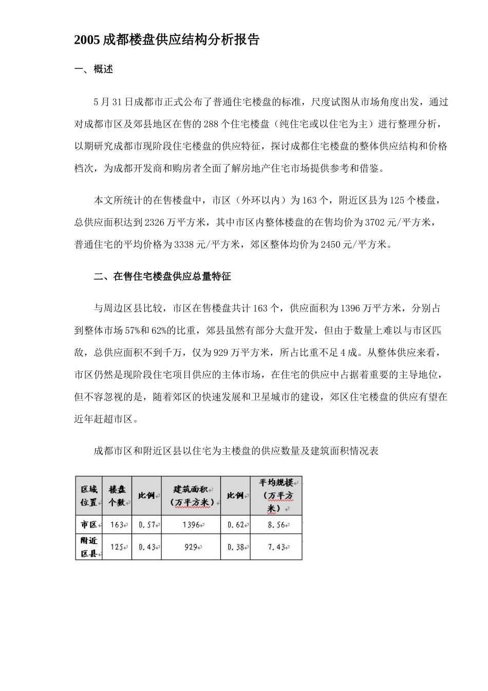 某地楼盘供应结构分析报告_第1页
