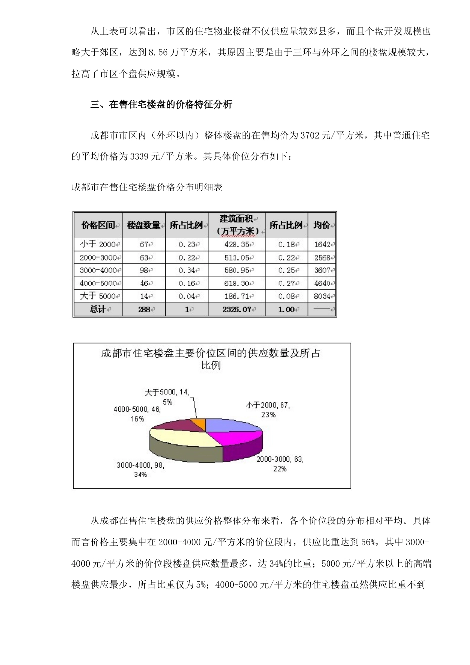 某地楼盘供应结构分析报告_第2页
