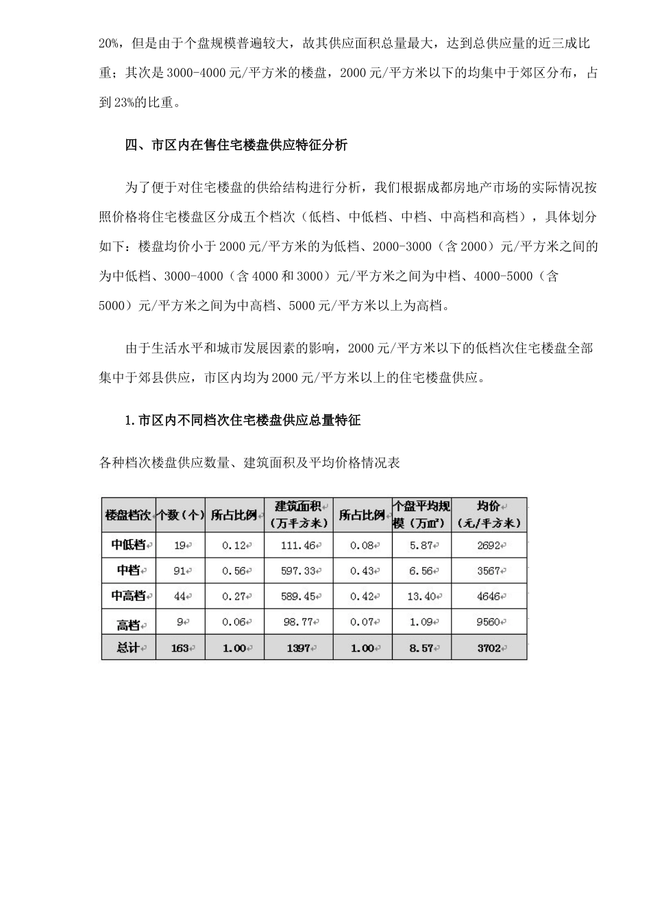 某地楼盘供应结构分析报告_第3页