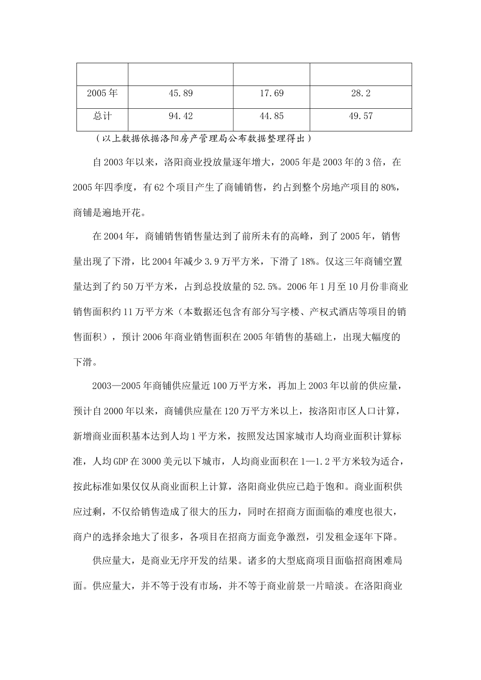 洛阳商业地产调查_第3页