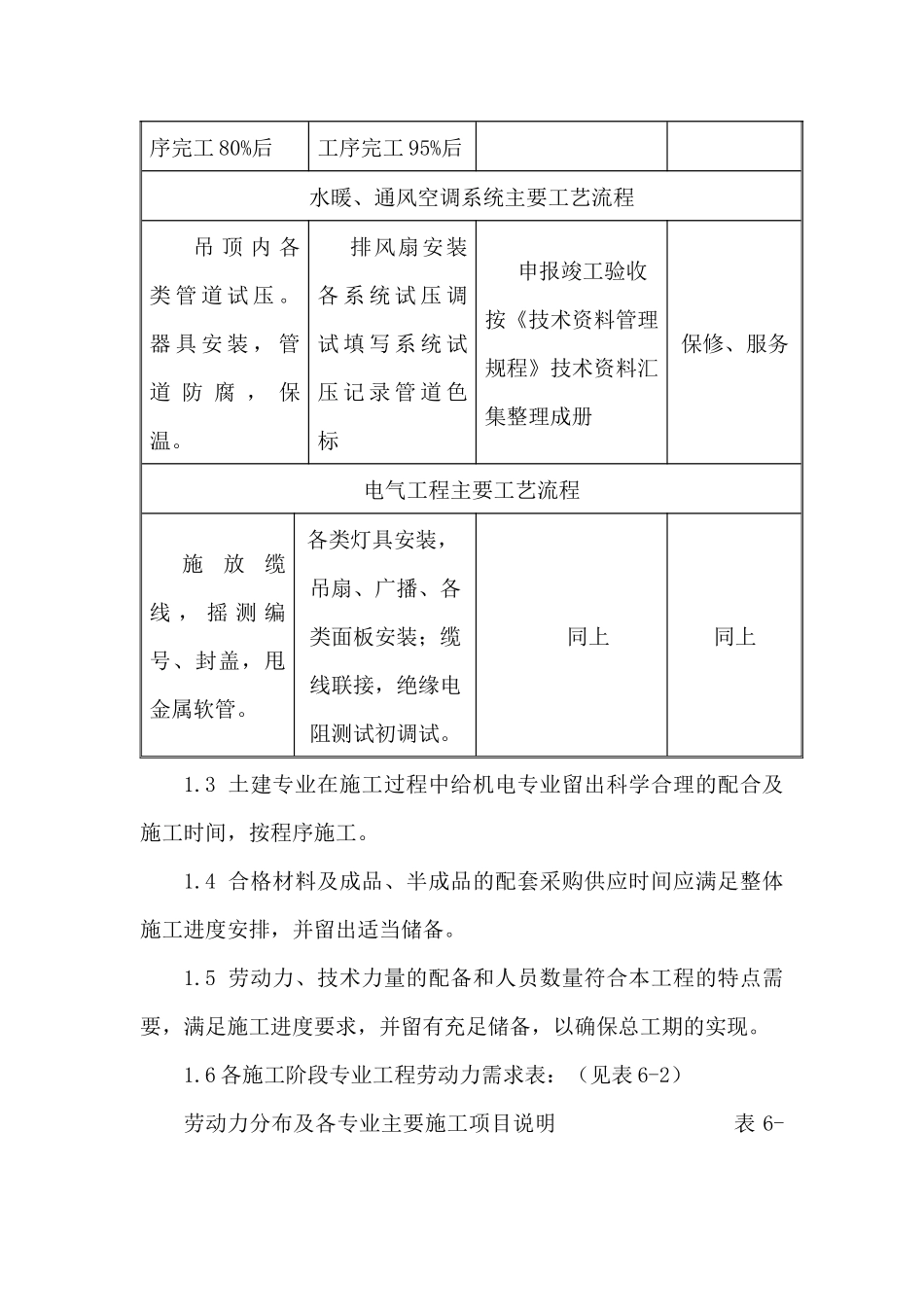 机电专业工程施工方法_第2页