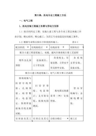 机电专业工程施工方法