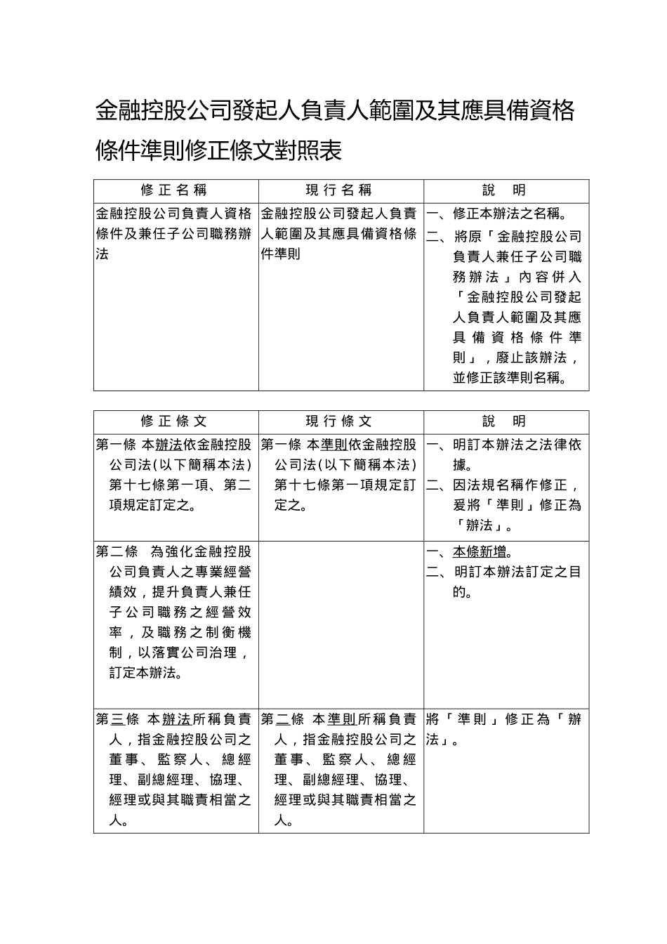 金融控股公司发起人负责人范围与应具备资格条件准则_第1页