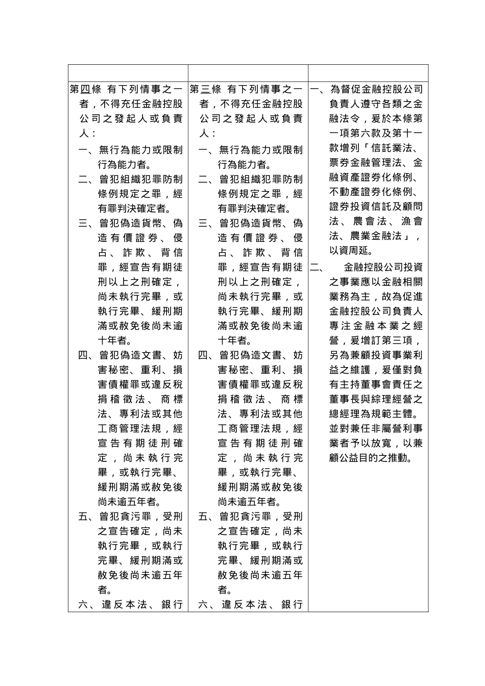 金融控股公司发起人负责人范围与应具备资格条件准则_第2页