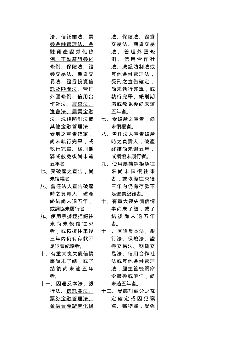 金融控股公司发起人负责人范围与应具备资格条件准则_第3页