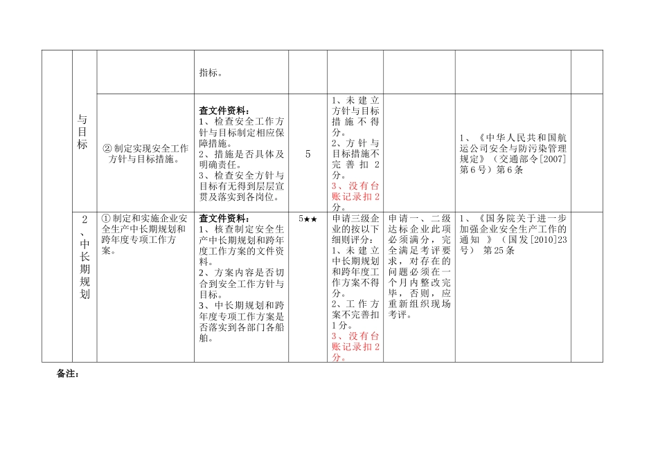 【水路普通货物】运输标准化考评细则_第2页