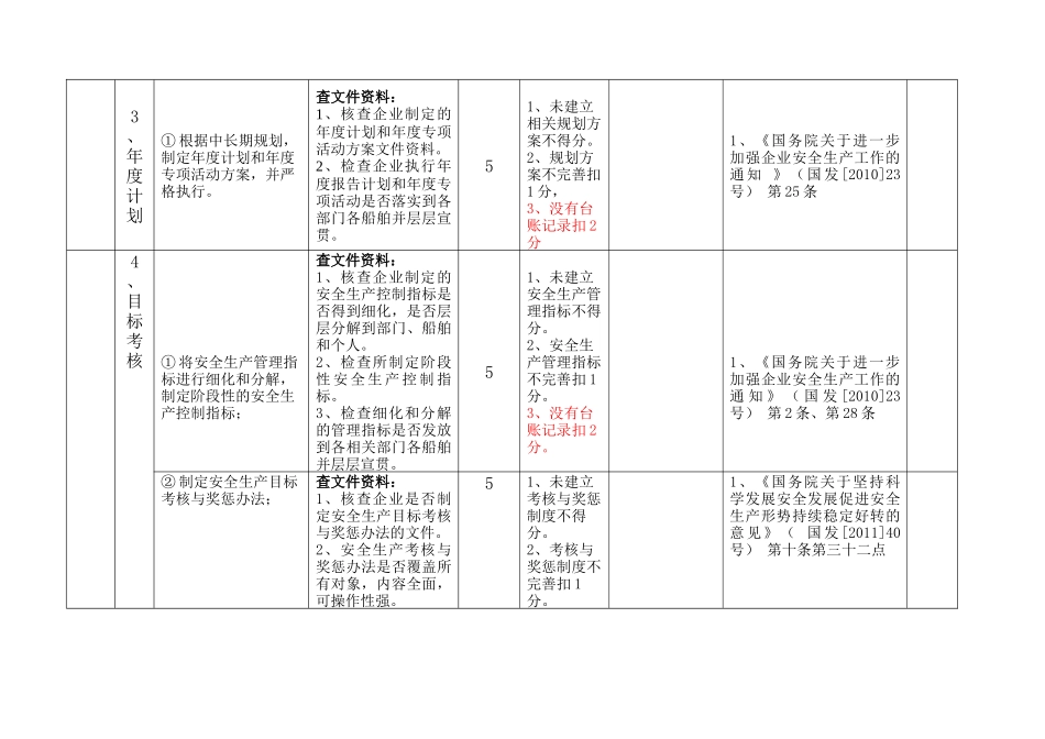 【水路普通货物】运输标准化考评细则_第3页