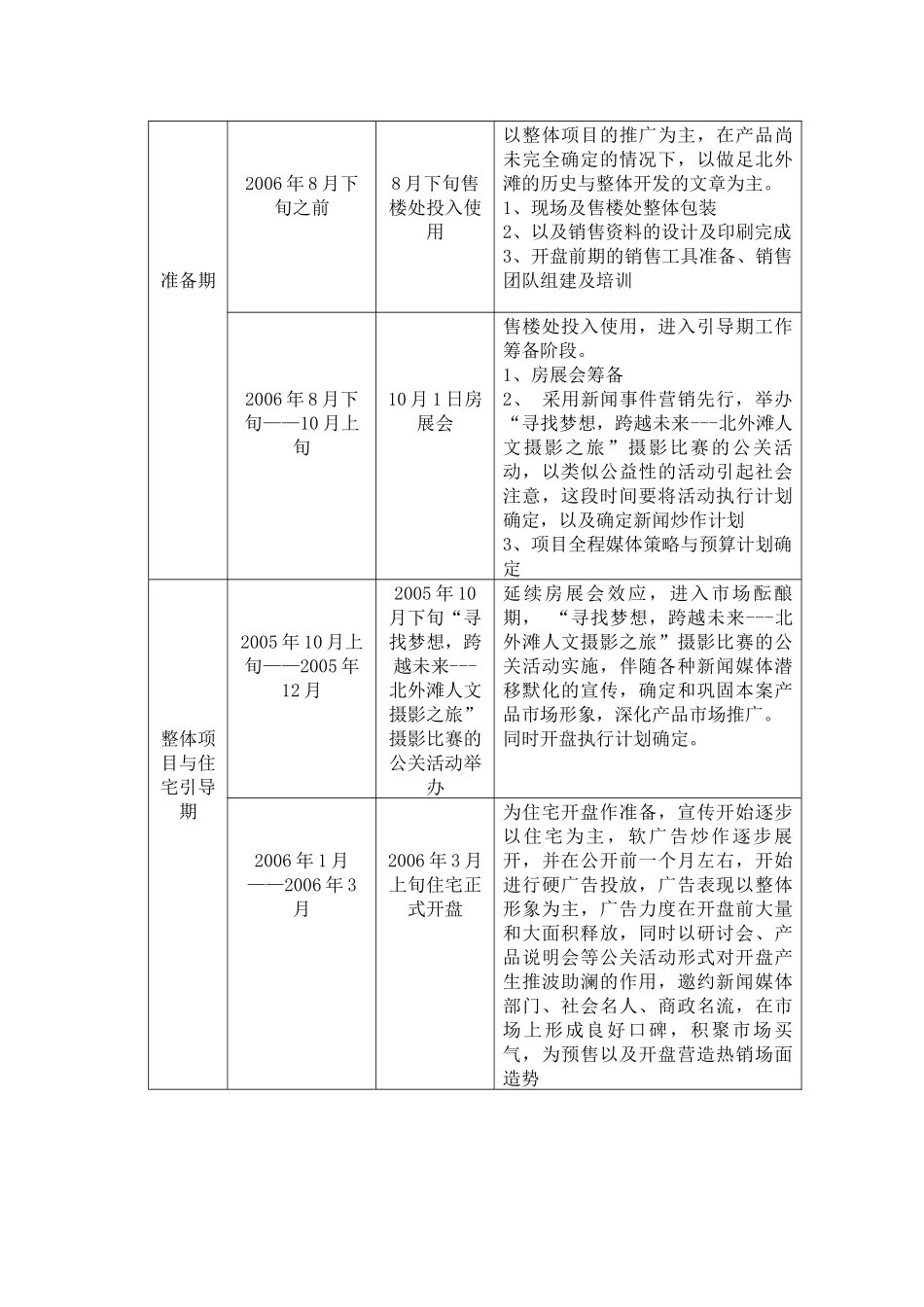 某地产21城地产项目活动方案_第2页
