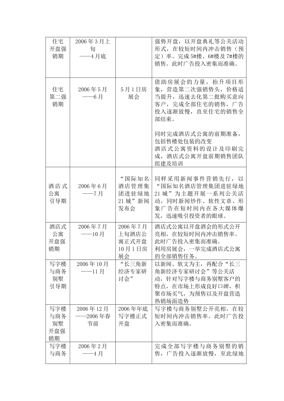 某地产21城地产项目活动方案_第3页
